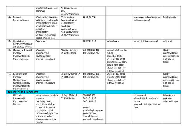 Lista jednostek poradnictwa obywatelskiego w powiecie ząbkowickim