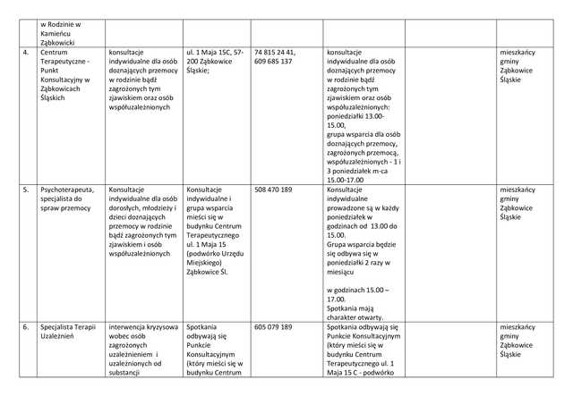 Lista jednostek poradnictwa obywatelskiego w powiecie ząbkowickim