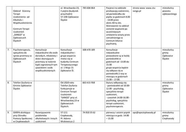 Lista jednostek poradnictwa obywatelskiego w powiecie ząbkowickim