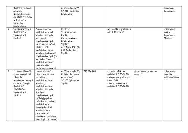 Lista jednostek poradnictwa obywatelskiego w powiecie ząbkowickim