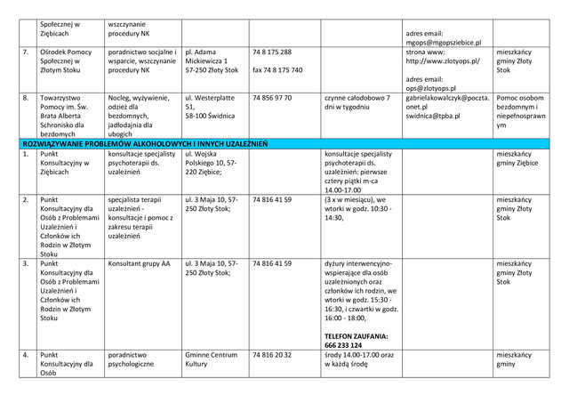 Lista jednostek poradnictwa obywatelskiego w powiecie ząbkowickim