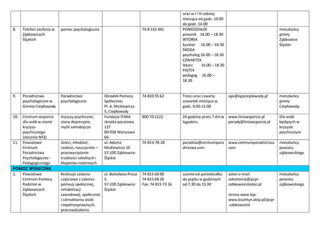 Lista jednostek poradnictwa obywatelskiego w powiecie ząbkowickim