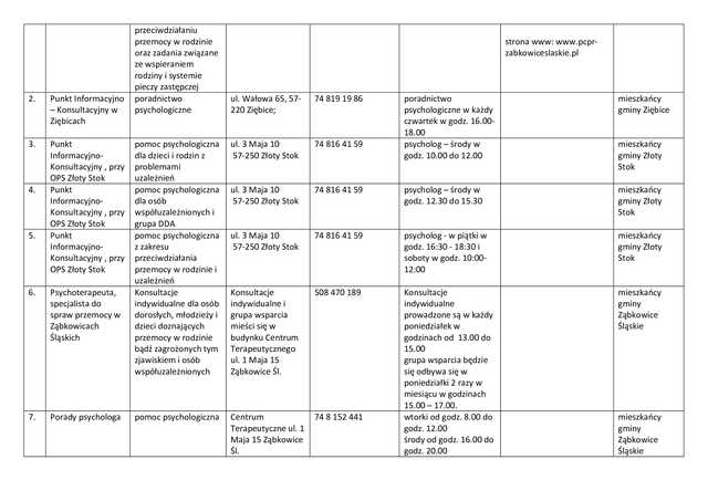 Lista jednostek poradnictwa obywatelskiego w powiecie ząbkowickim