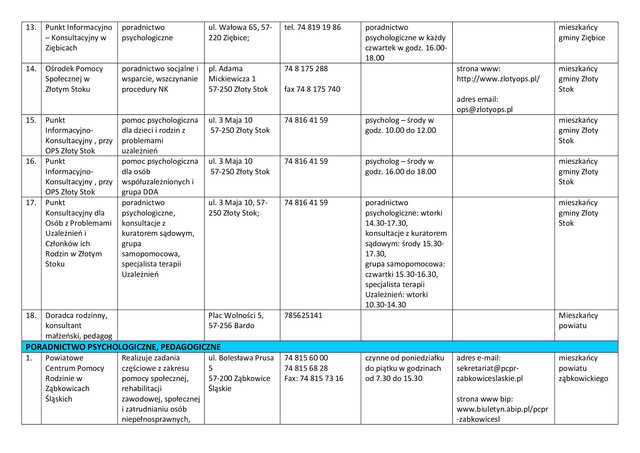 Lista jednostek poradnictwa obywatelskiego w powiecie ząbkowickim