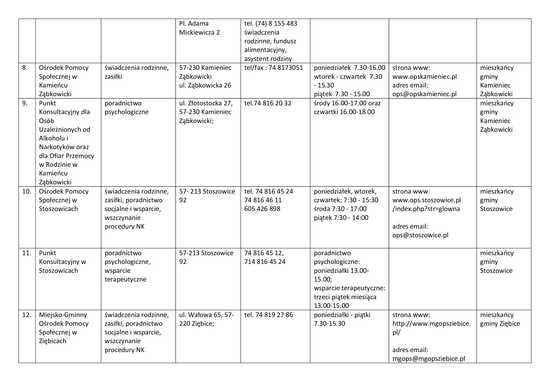 Lista jednostek poradnictwa obywatelskiego w powiecie ząbkowickim