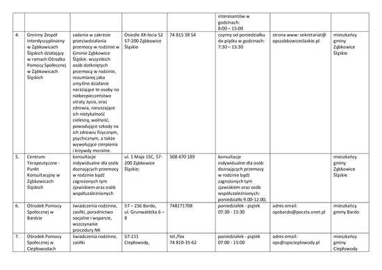 Lista jednostek poradnictwa obywatelskiego w powiecie ząbkowickim