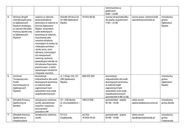Lista jednostek poradnictwa obywatelskiego w powiecie ząbkowickim