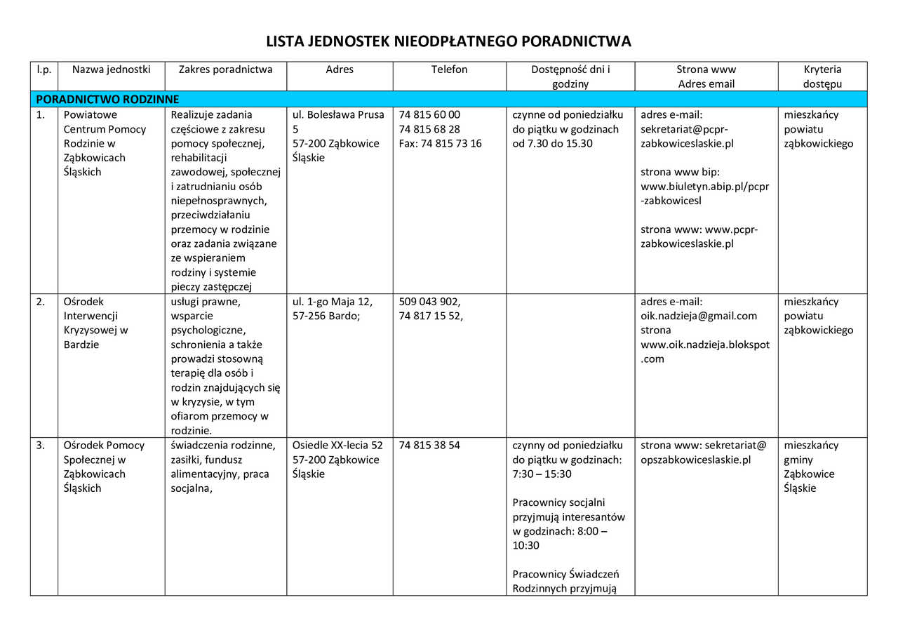 Lista jednostek poradnictwa obywatelskiego w powiecie ząbkowickim