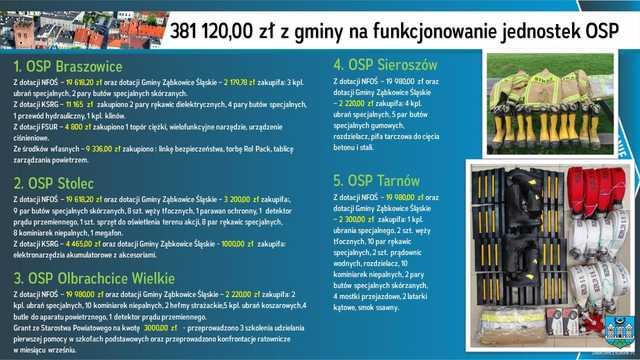 RAPORT o stanie gminy Ząbkowice Śląskie za 2023 rok. Zobacz, co zostało zrobione