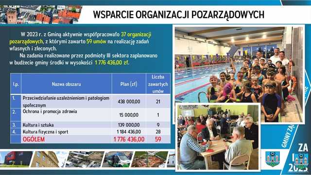 RAPORT o stanie gminy Ząbkowice Śląskie za 2023 rok. Zobacz, co zostało zrobione