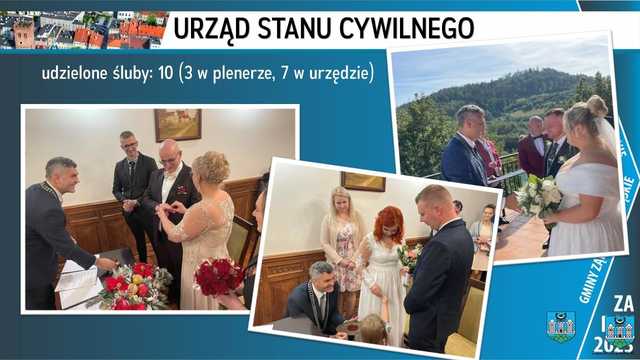 RAPORT o stanie gminy Ząbkowice Śląskie za 2023 rok. Zobacz, co zostało zrobione