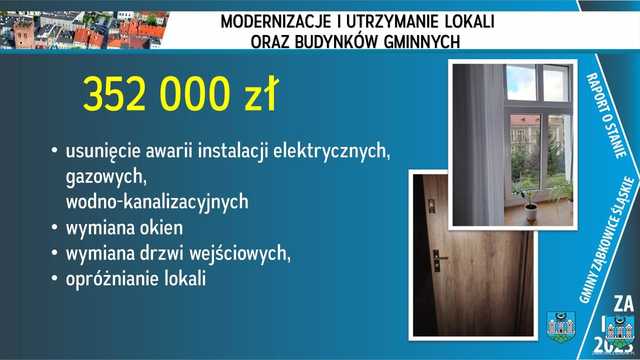 RAPORT o stanie gminy Ząbkowice Śląskie za 2023 rok. Zobacz, co zostało zrobione