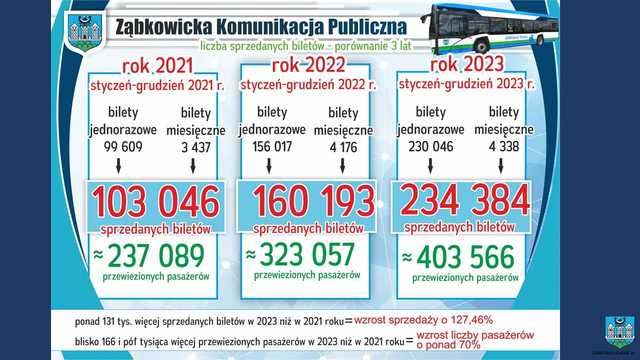 RAPORT o stanie gminy Ząbkowice Śląskie za 2023 rok. Zobacz, co zostało zrobione