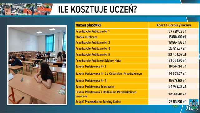 RAPORT o stanie gminy Ząbkowice Śląskie za 2023 rok. Zobacz, co zostało zrobione