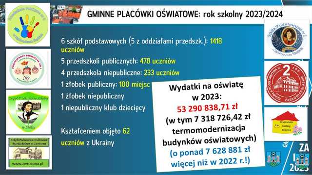 RAPORT o stanie gminy Ząbkowice Śląskie za 2023 rok. Zobacz, co zostało zrobione