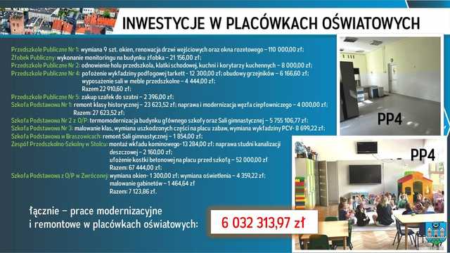 RAPORT o stanie gminy Ząbkowice Śląskie za 2023 rok. Zobacz, co zostało zrobione