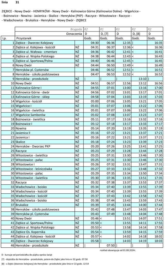 Tytuł Nowe przystanki i zmiany w rozkładach jazdy ZKA od 1 sierpnia!