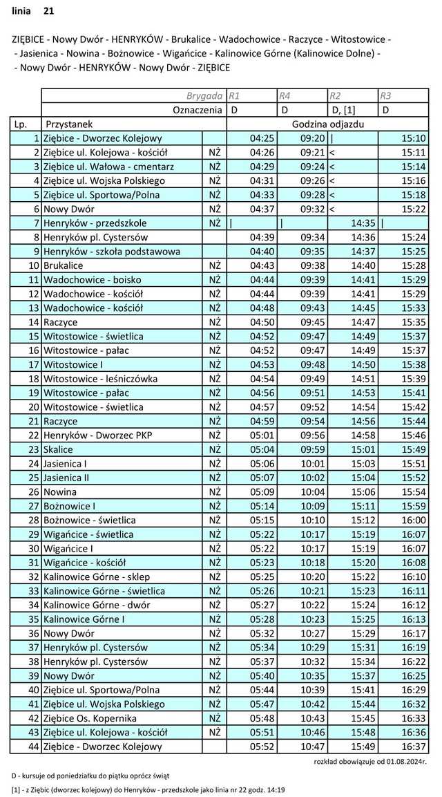 Tytuł Nowe przystanki i zmiany w rozkładach jazdy ZKA od 1 sierpnia!