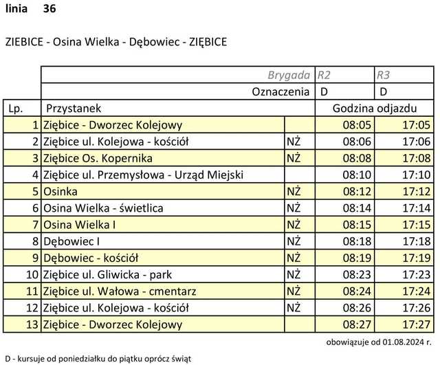 Tytuł Nowe przystanki i zmiany w rozkładach jazdy ZKA od 1 sierpnia!
