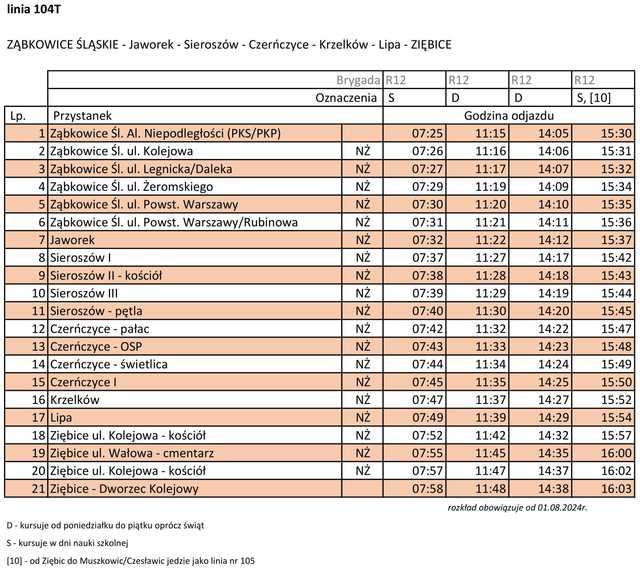 Tytuł Nowe przystanki i zmiany w rozkładach jazdy ZKA od 1 sierpnia!