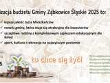 [FOTO] Uchwalono budżet gminy na rok 2025 – co czeka mieszkańców Ząbkowic Śląskich?