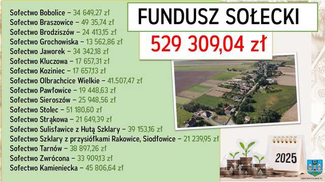 [FOTO] Uchwalono budżet gminy na rok 2025 – co czeka mieszkańców Ząbkowic Śląskich?