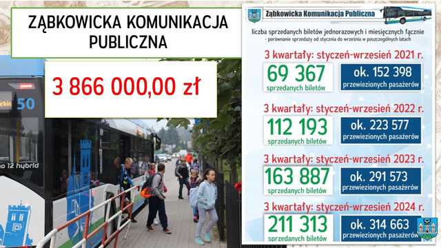 [FOTO] Uchwalono budżet gminy na rok 2025 – co czeka mieszkańców Ząbkowic Śląskich?