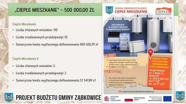 [FOTO] Uchwalono budżet gminy na rok 2025 – co czeka mieszkańców Ząbkowic Śląskich?