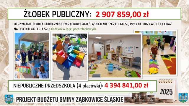 [FOTO] Uchwalono budżet gminy na rok 2025 – co czeka mieszkańców Ząbkowic Śląskich?