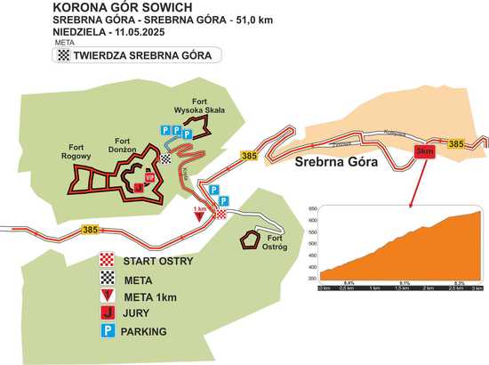 Na Twierdzy Srebrna Góra wystartuje wyścig kolarski Korona Gór Sowich! [MAPA/SZCZEGÓŁY]
