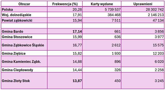 Znamy frekwencję wyborów do godziny 12:00 w naszym powiecie i kraju [FREKWENCJA]