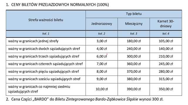 Bardo uruchamia własną komunikację autobusową. Wiemy, kiedy skorzystamy z miejskiego autobusu [ROZKŁADY JAZDY]